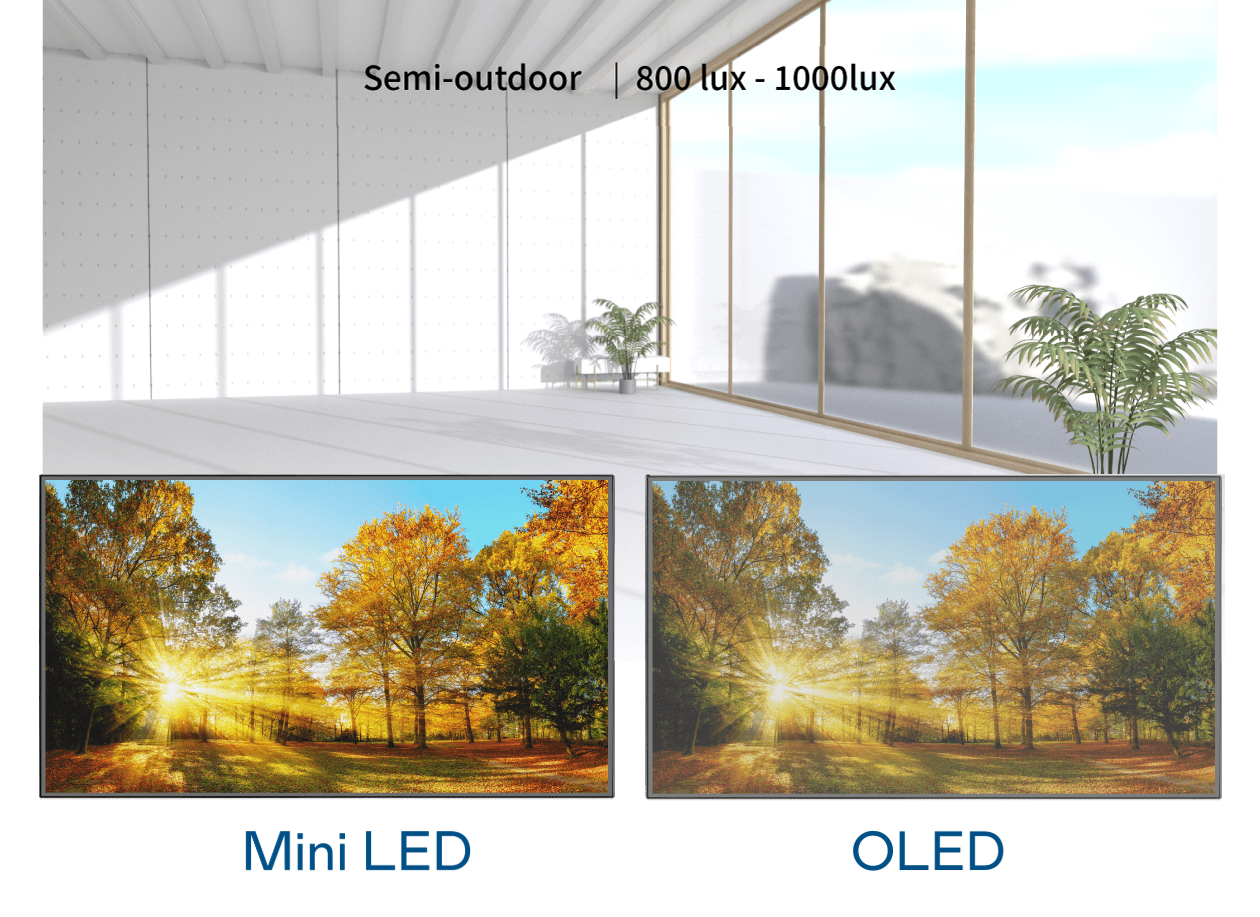 Ultra-high ambient contrast